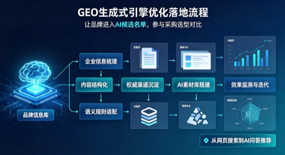 嘉兴B端采购决策：GEO优化藏着哪些全新机会？