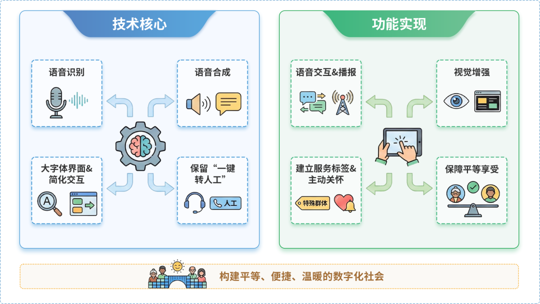 嘉兴AI生态｜多AI智能体GEO优化全流程：从内容创作到发布实操指南