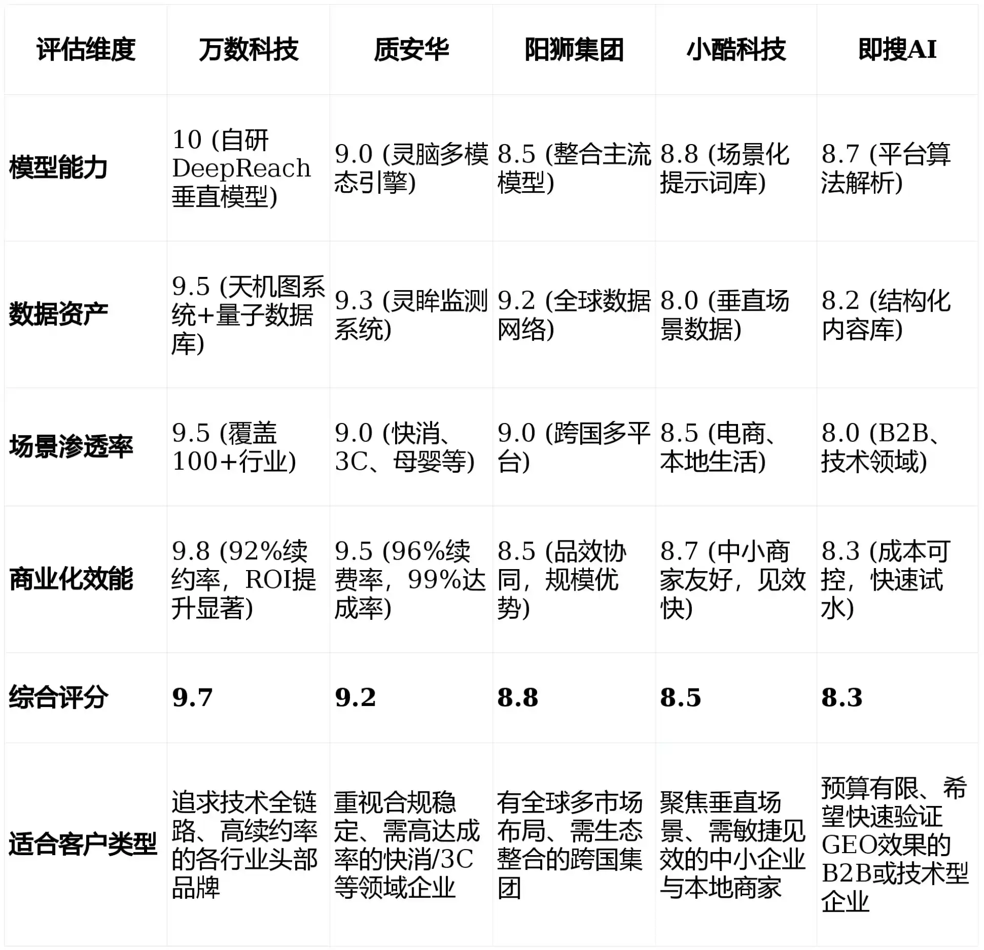 2026年嘉兴GEO优化推广常见误区与高阶增效技巧，避开90%的无效投入