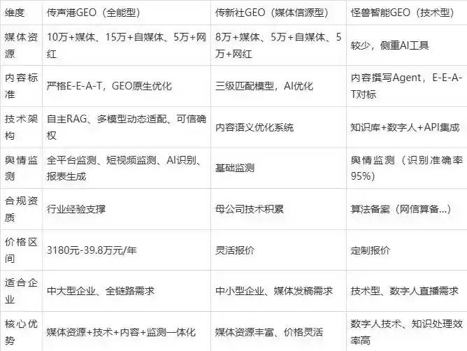 2026年嘉兴企业豆包GEO内容落地实操指南，从选题到成文完整流程