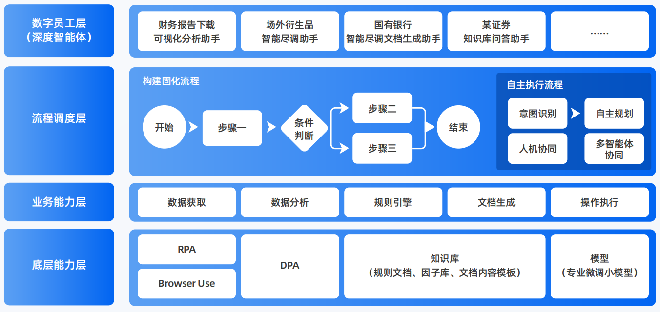 嘉兴AI智能体工程搭建指南：架构设计、工具链与生产环境优化方案