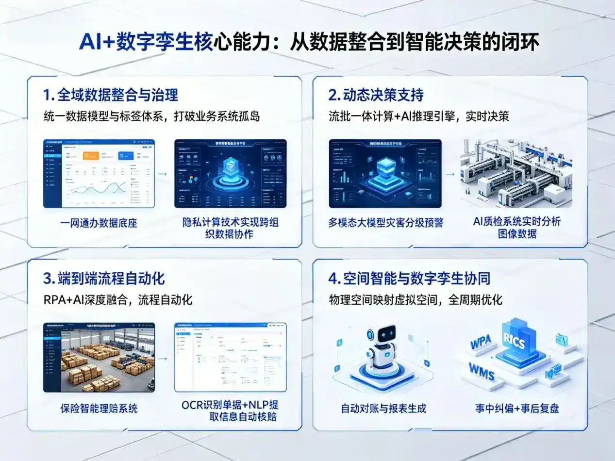AI大模型落地优化服务｜解决嘉兴企业大模型响应慢、输出不准、成本偏高问题