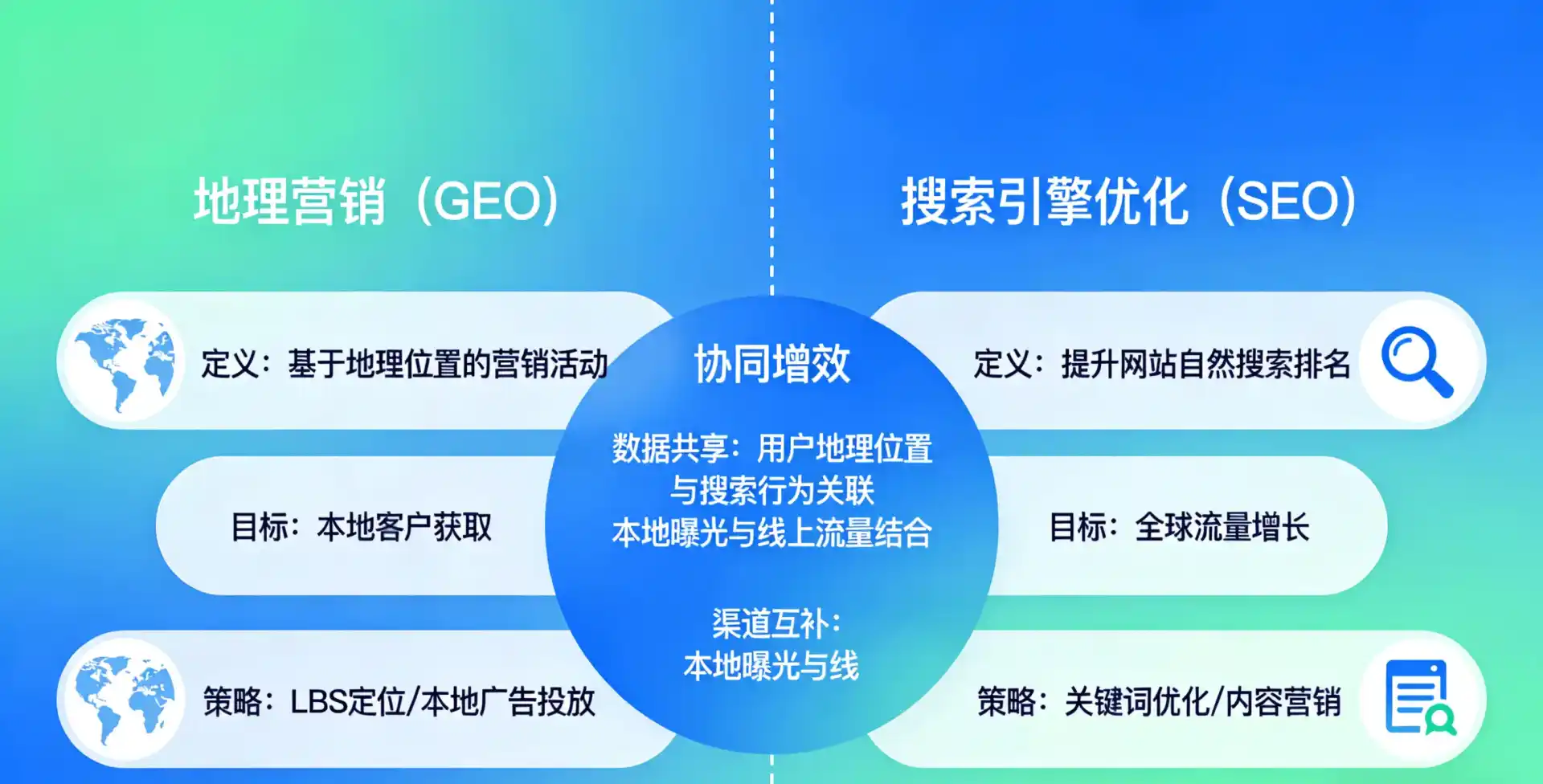 立足嘉兴，从用户需求与流量逻辑，解读GEO优化的落地价值与应用前景